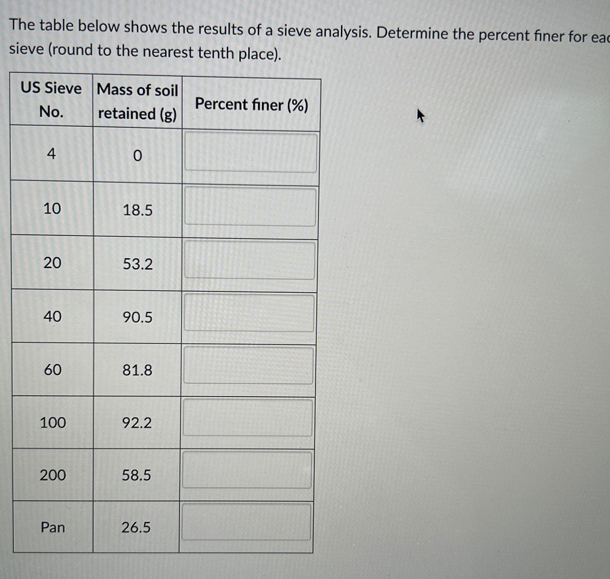 The table below shows the results of a sieve