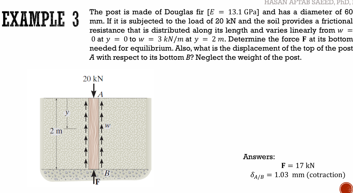 EXAMPLE 3 The post is made of Douglas fir [ E = 1