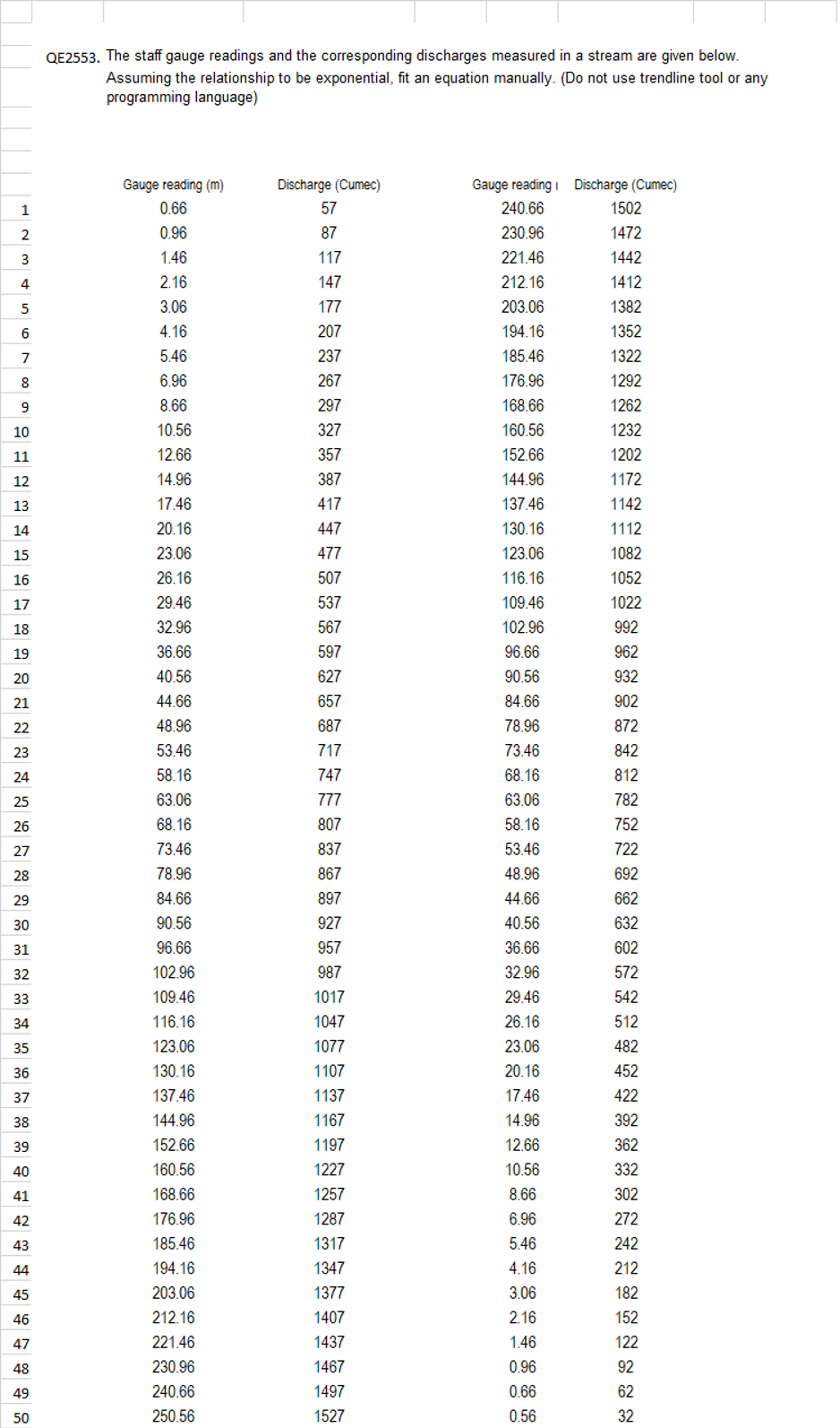 Civil engineeringQE 2 5 5 3 . The staff gauge
