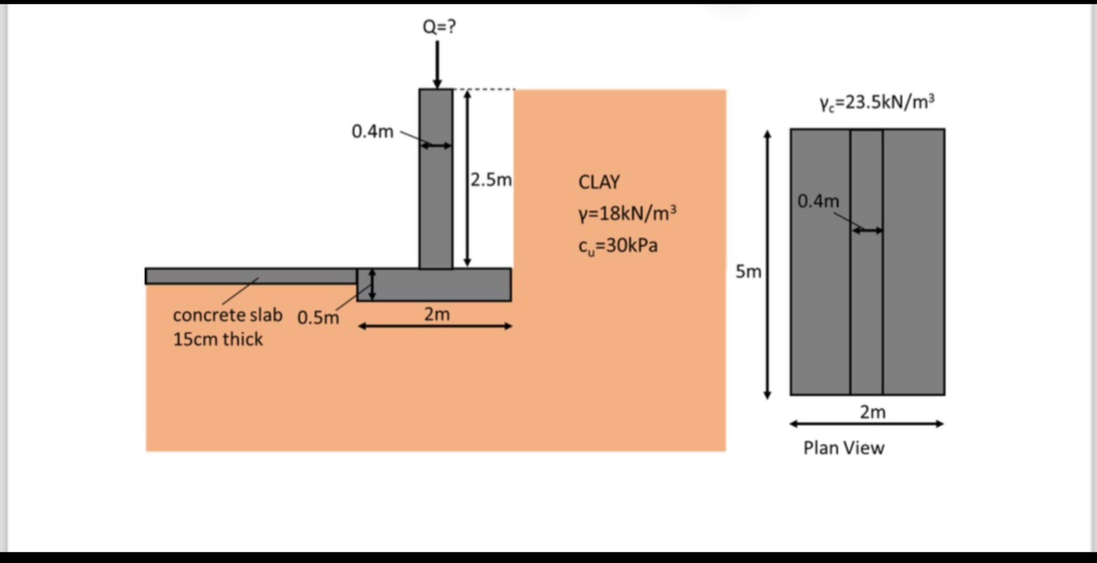 The figure below shows a concrete bearing wall at