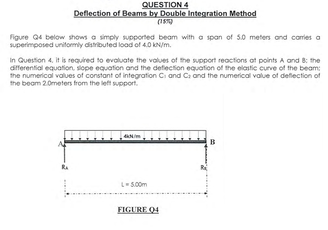 QUESTION 4 Deflection of Beams by Double