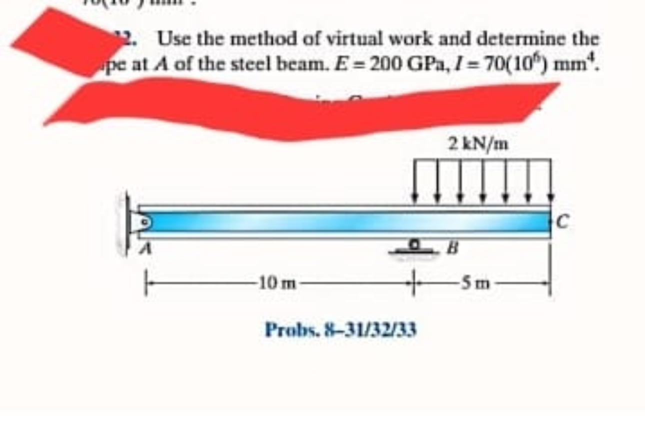 Use the method of virtual work and determine the