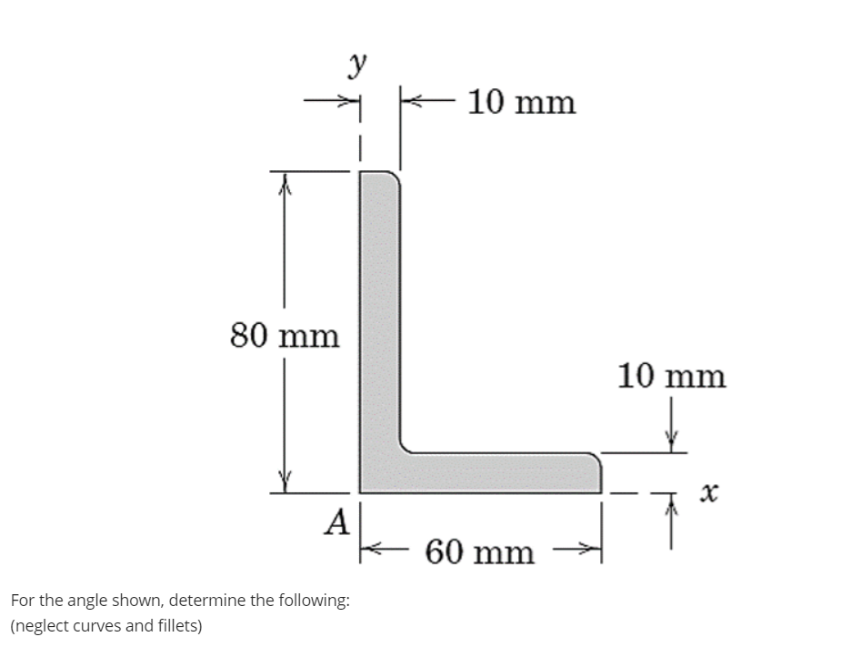 For the angle shown, determine the following (