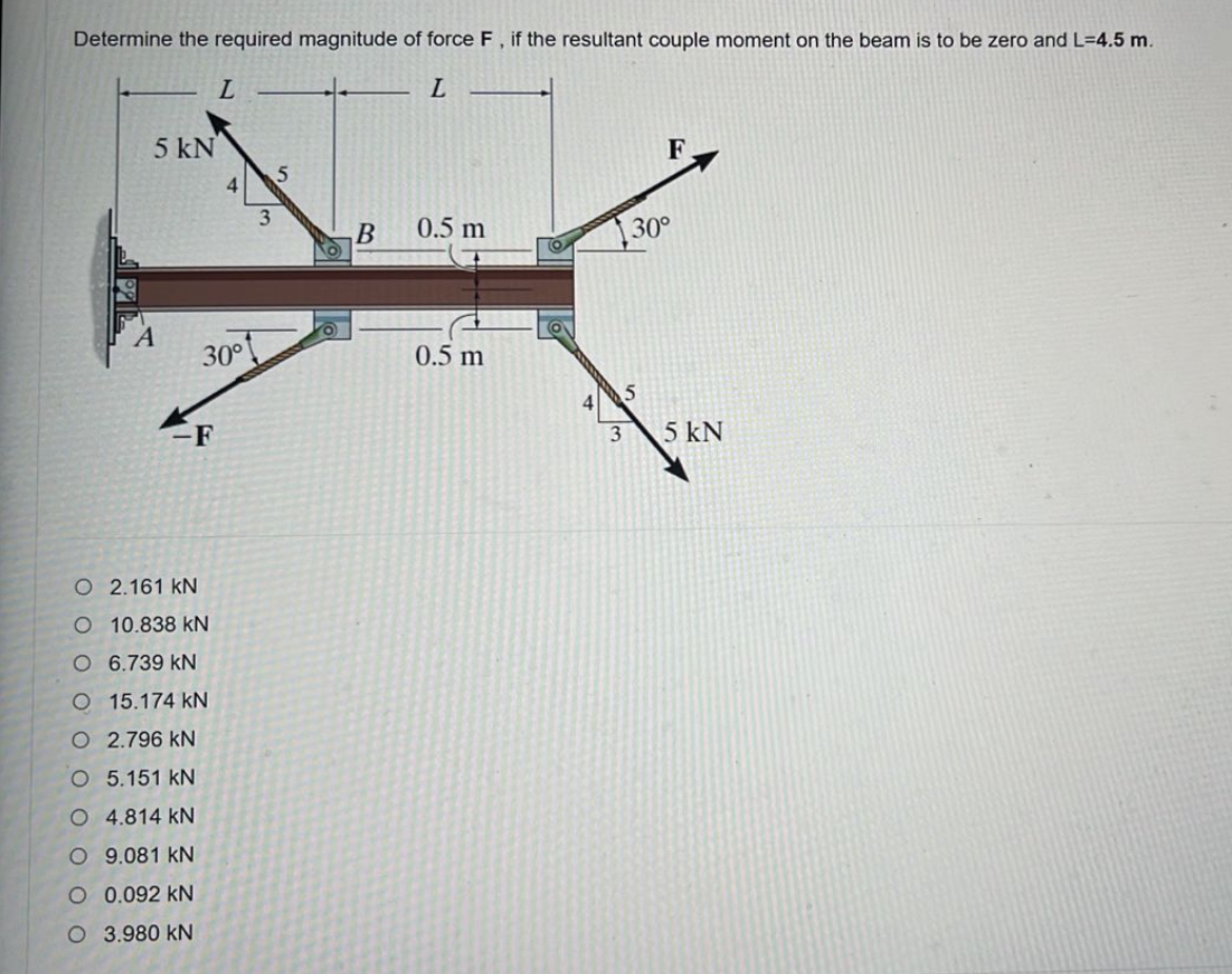 Determine the required magnitude of force F , if