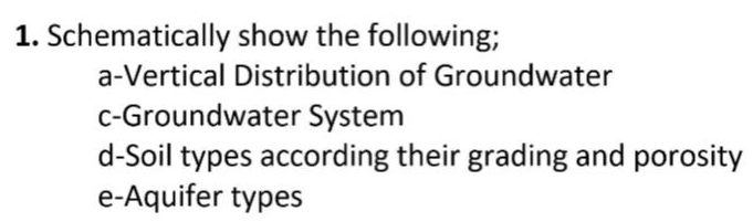 Schematically show the following; a - Vertical