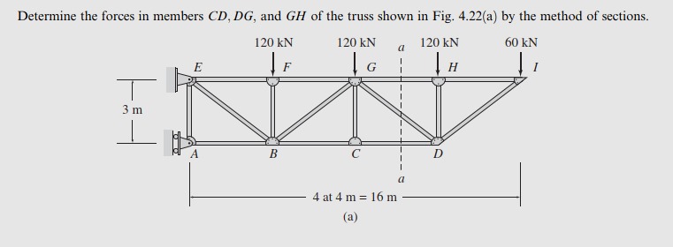 Determine the forces in members C D , D G , and G