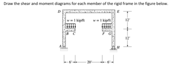 Draw the shear and moment diagrams for each