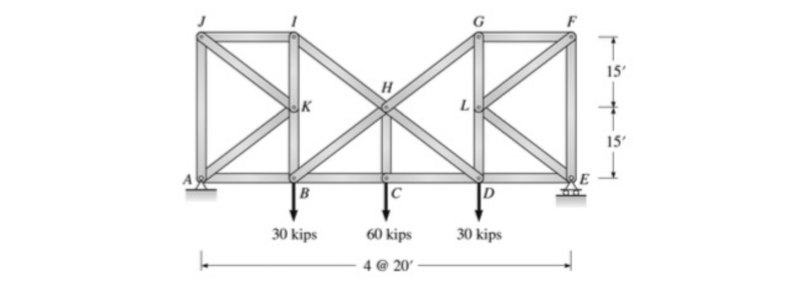 Here is a truss as shown in the diagram.