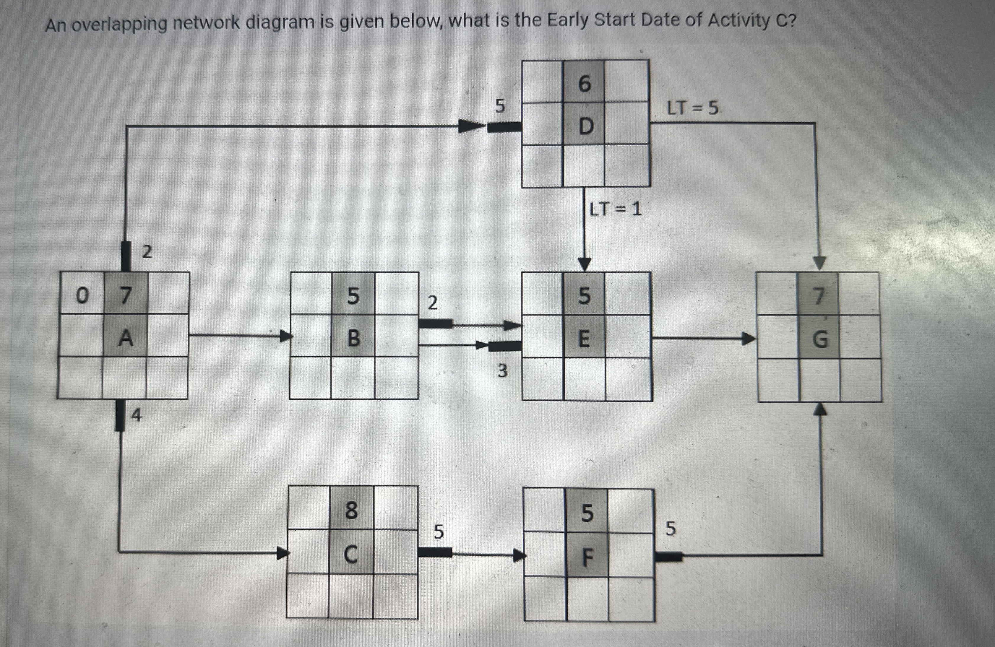 An overlapping network diagram is given below,
