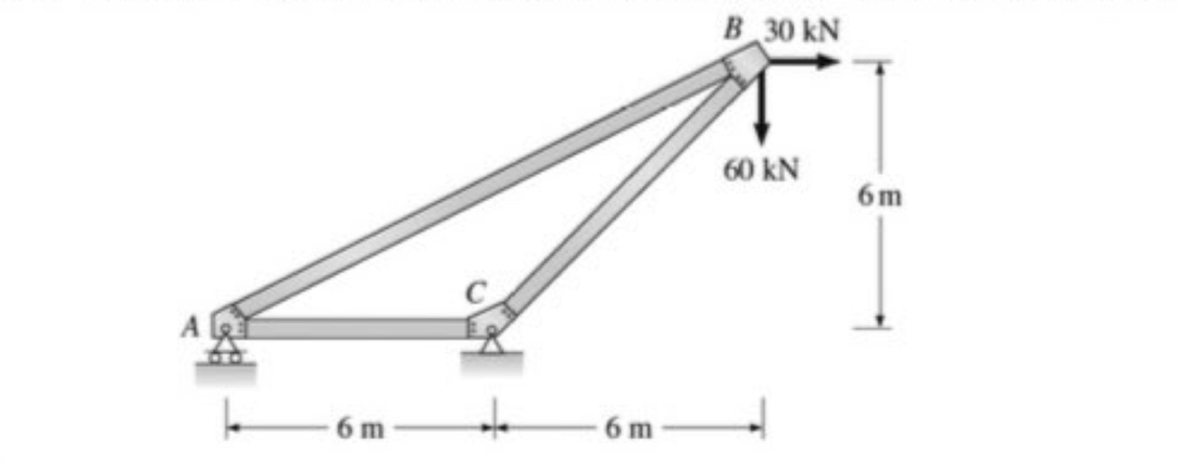 There is a truss force as shown in the figure