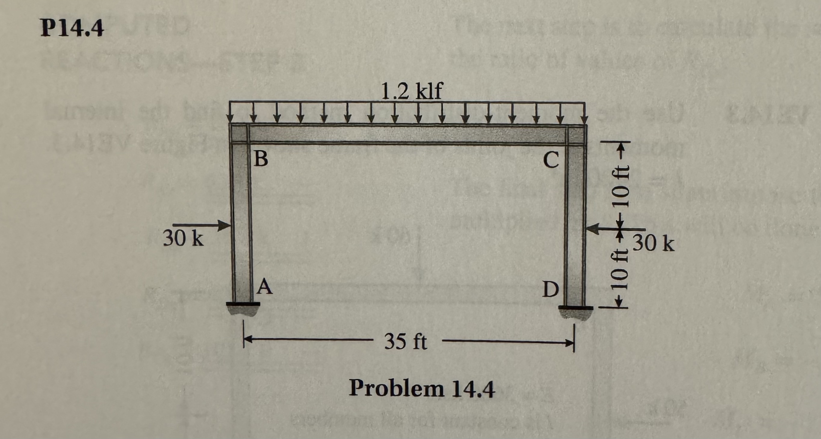 Use the moment distribution method to find the
