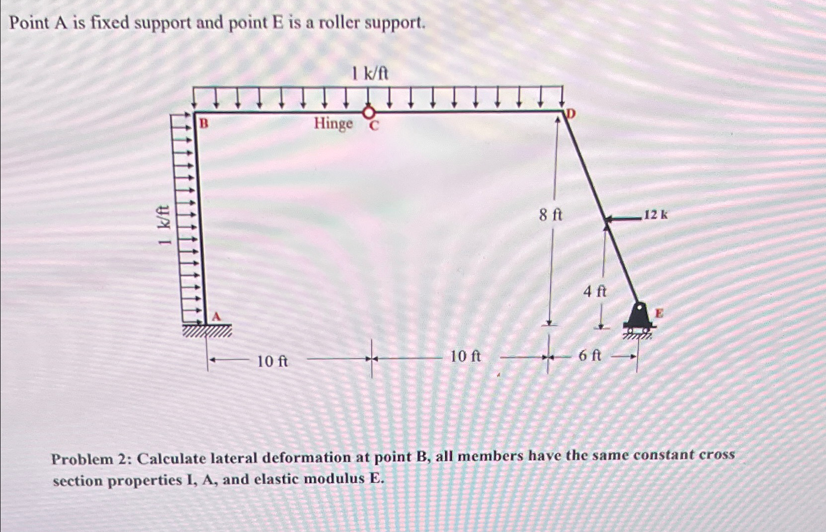 Point A is fixed support and point E is a roller