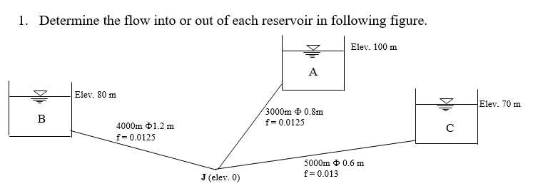 Determine the flow into or out of each reservoir