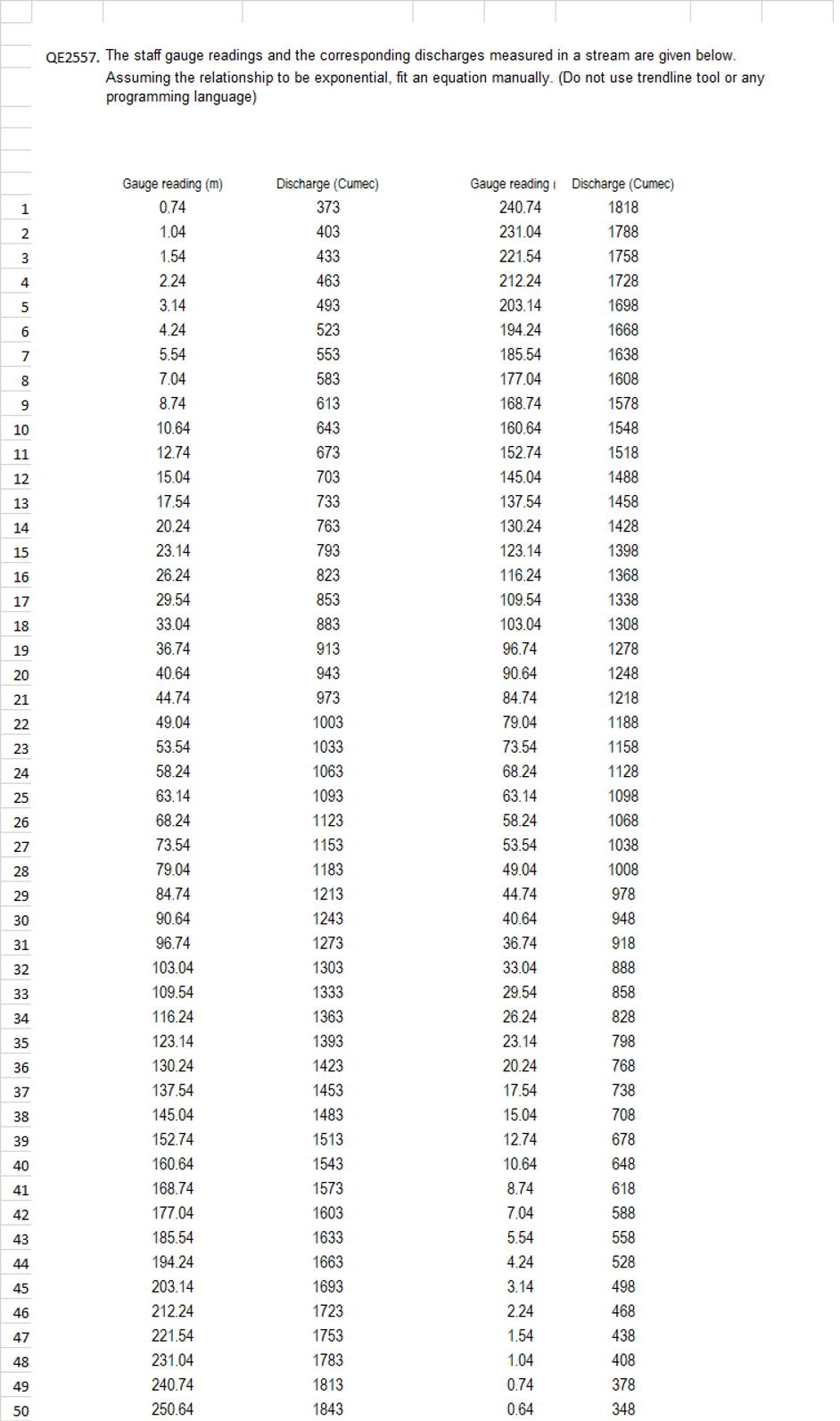 civil engineeringQE 2 5 5 7 . The staff gauge
