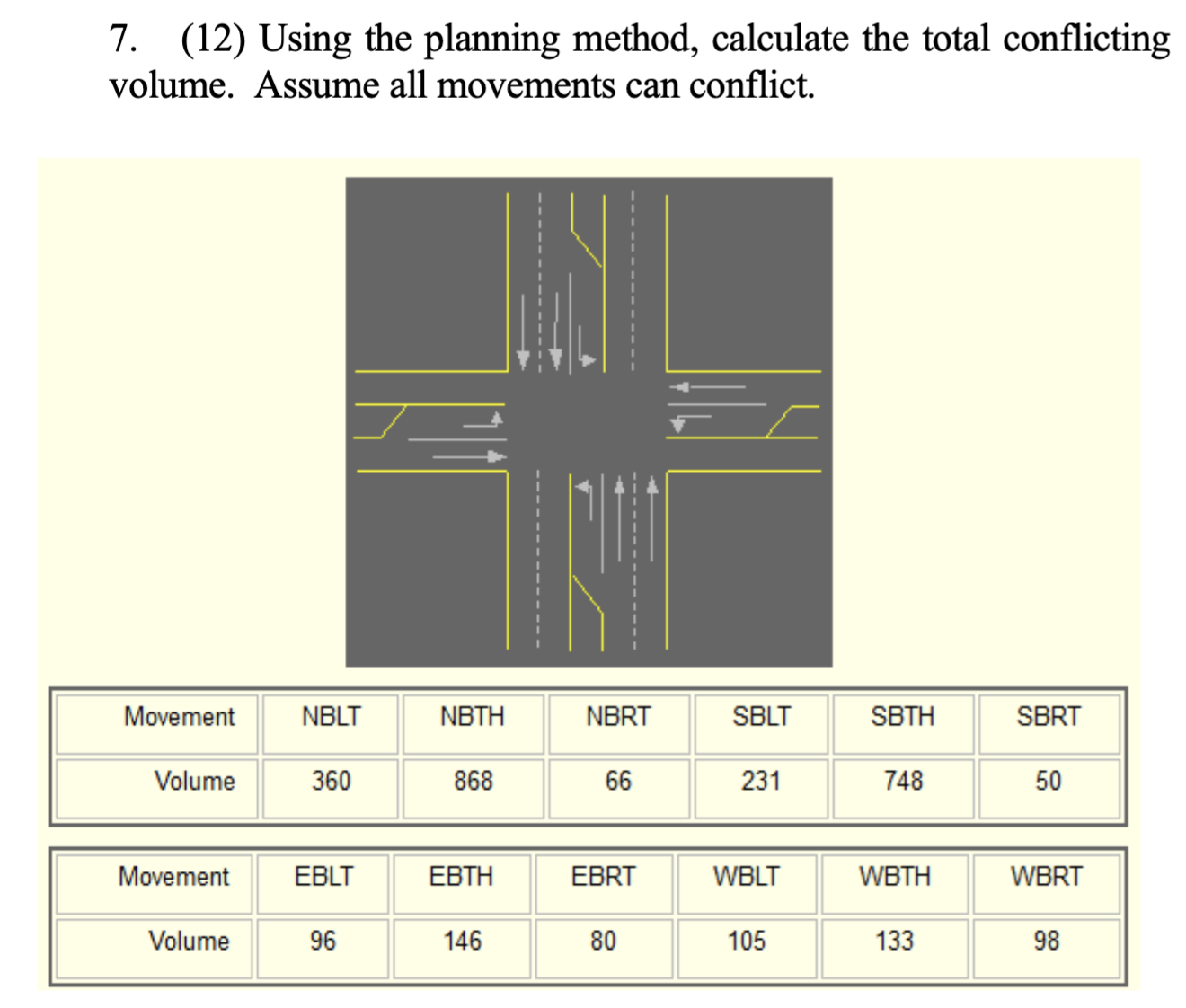 ( 1 2 ) Using the planning method, calculate the