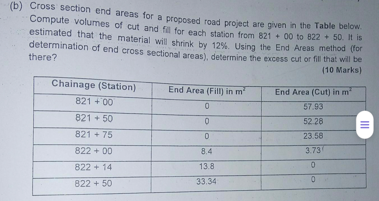 ( b ) Cross section end areas for a proposed road