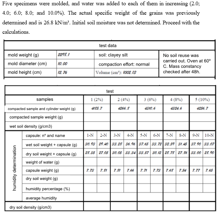 Five specimens were molded, and water was added