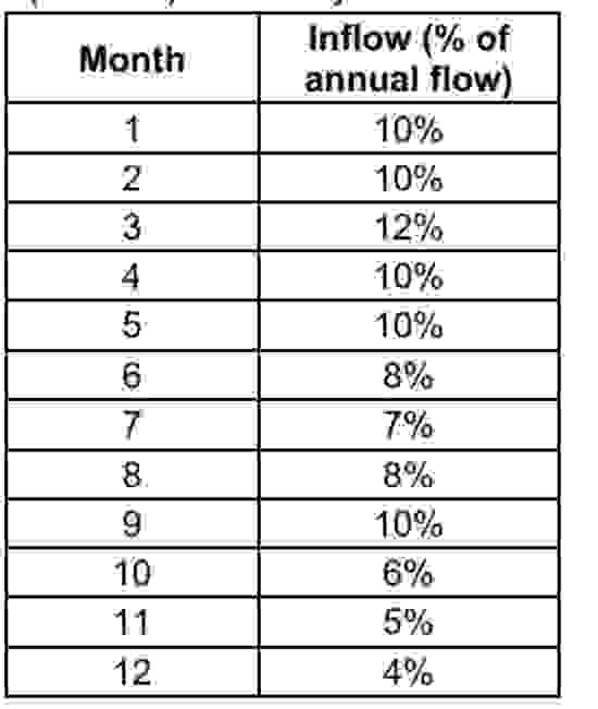 There is a 1 0 , 0 0 0 m 2 reservoir being built