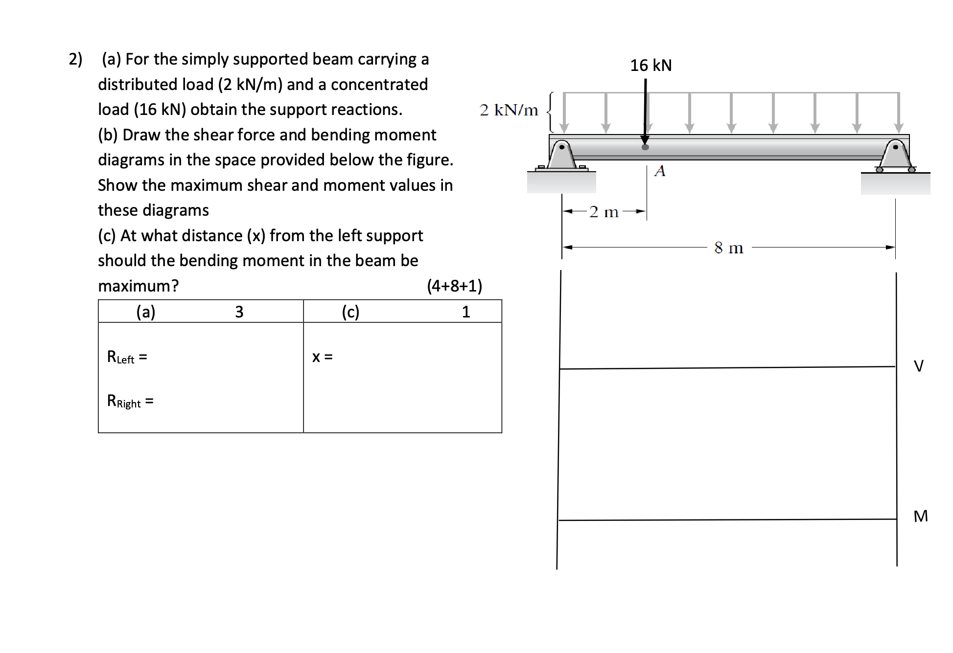 ( a ) For the simply supported beam carrying a