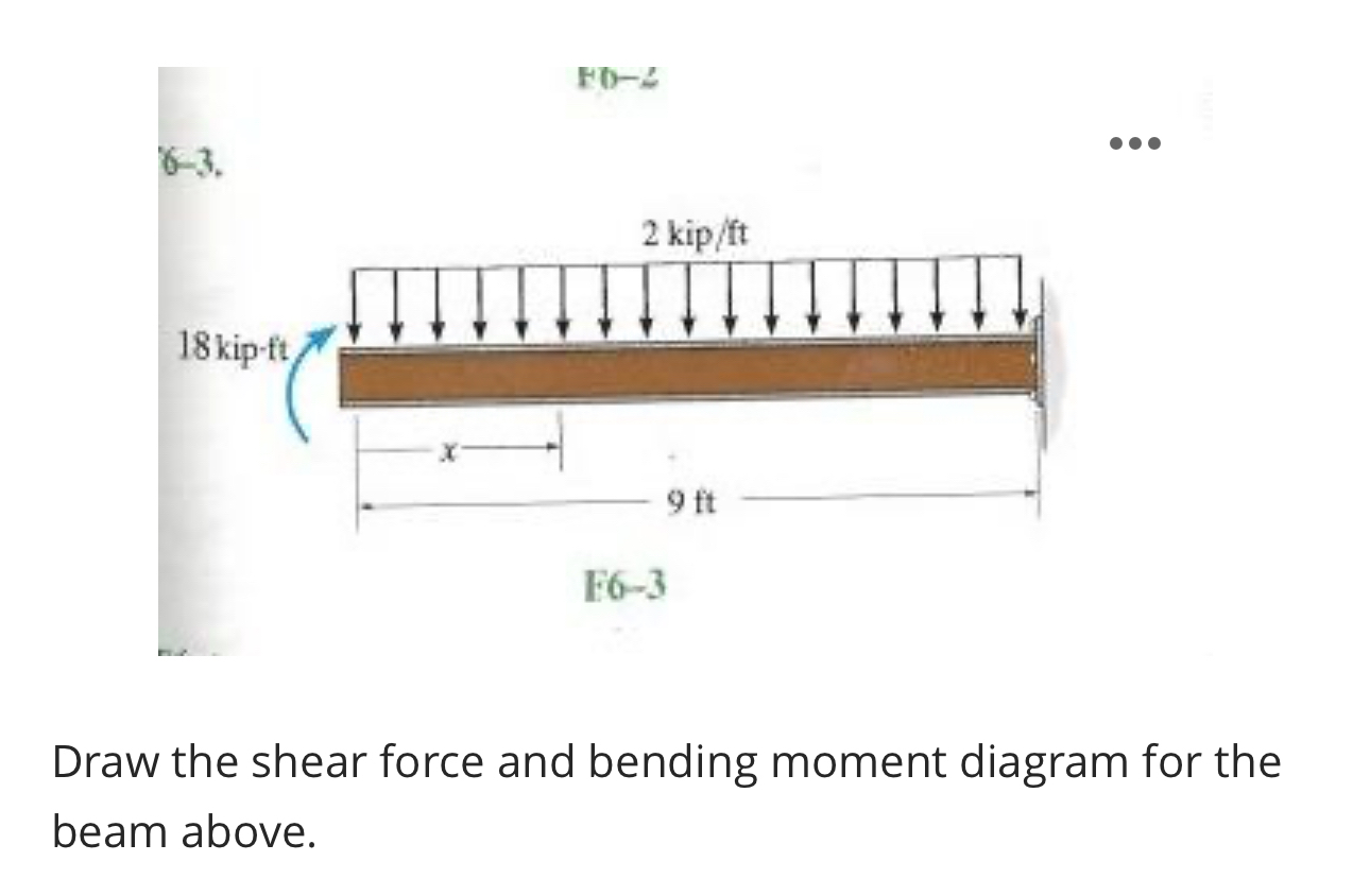 Draw the shear force and bending moment diagram