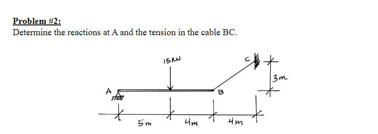 Problem # 2 : Determine the reactions at A and