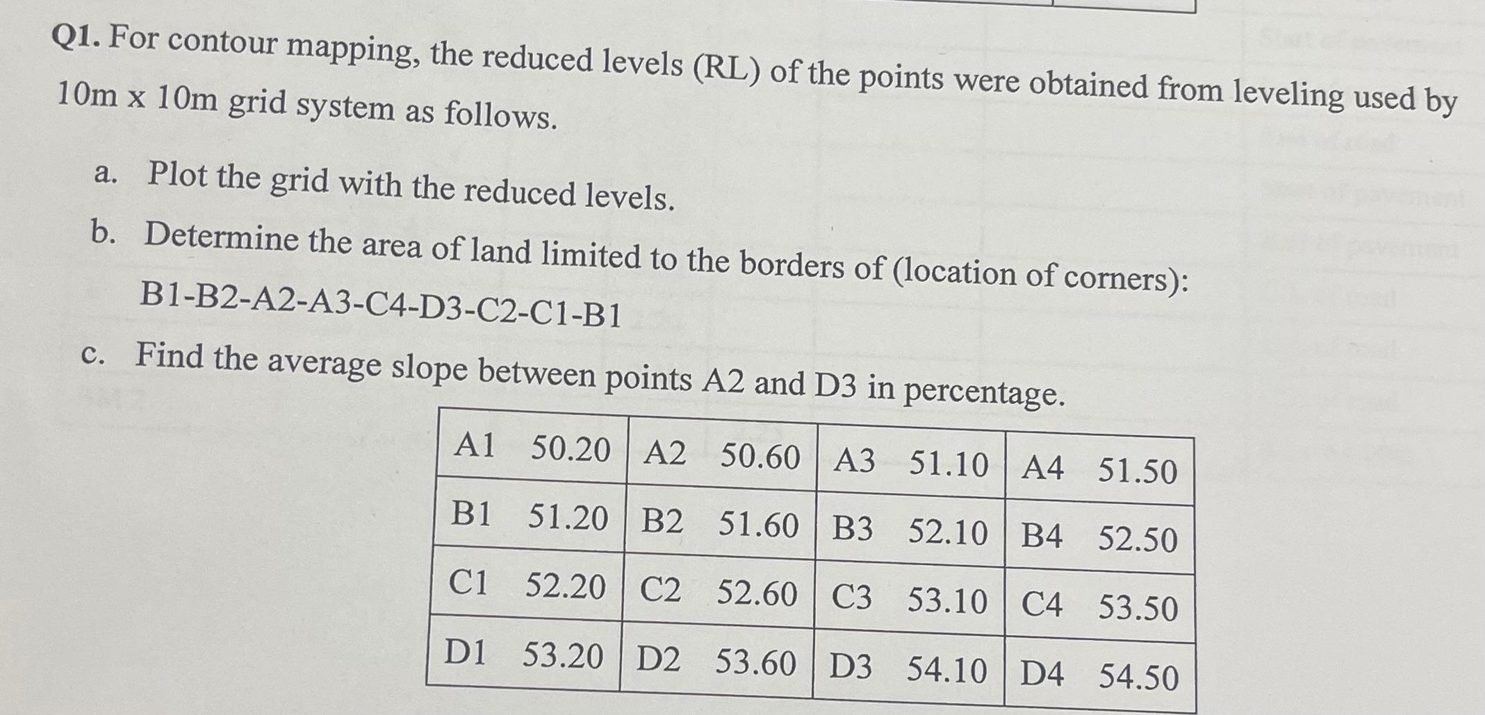 Q 1 . For contour mapping, the reduced levels (