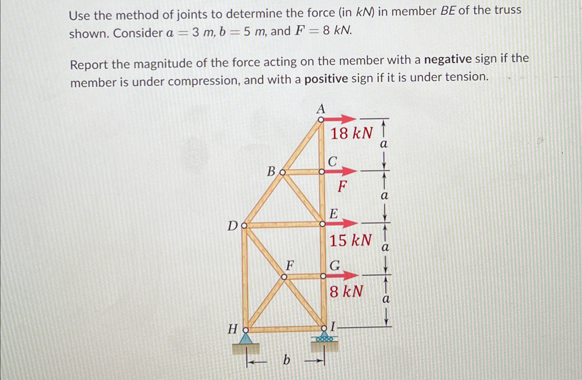 Use the method of joints to determine the force (