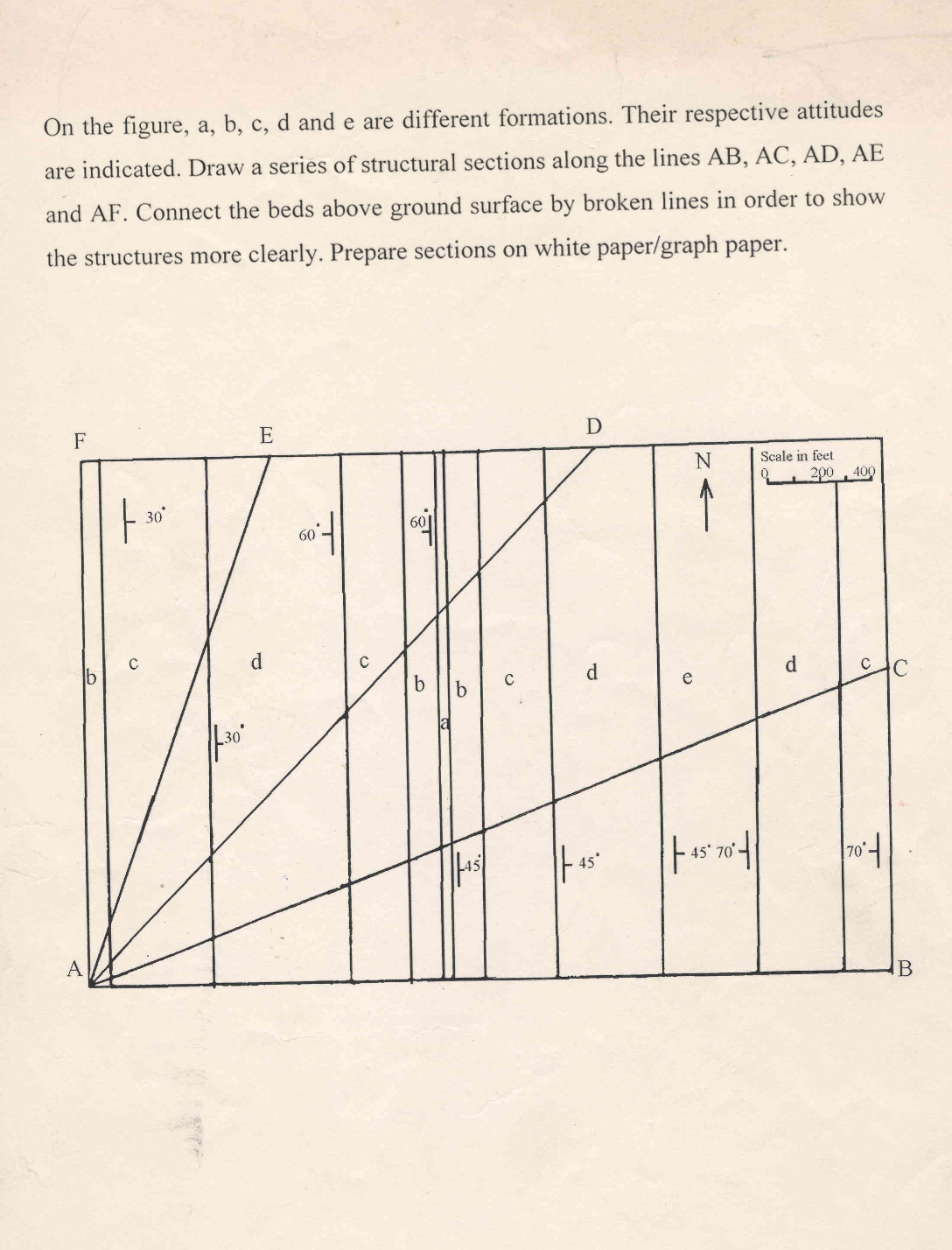 On the figure, a , b , c , d and e are different