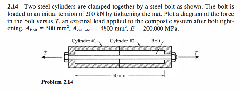 how to claculate the force in the steel bolt