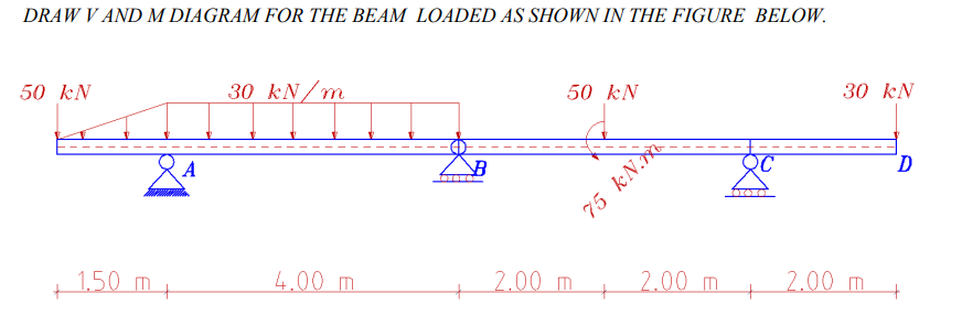 DRAW V AND M DIAGRAM FOR THE BEAM LOADED AS SHOWN