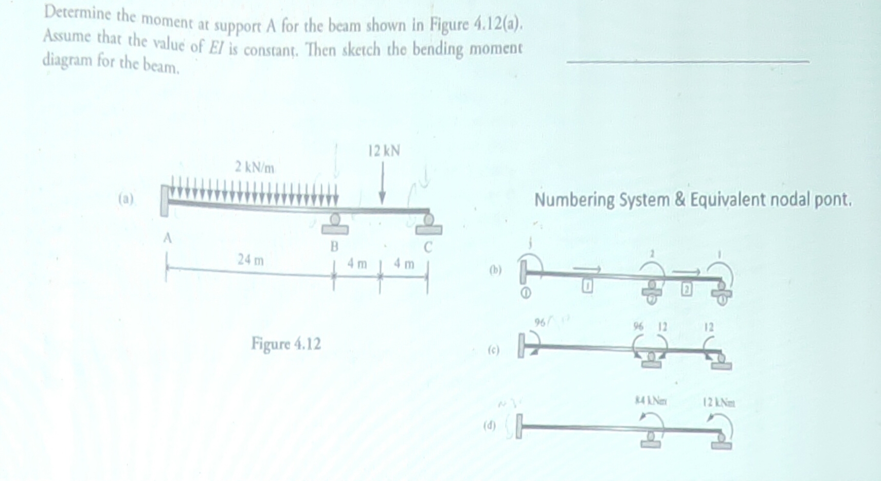 Determine the moment at support A for the beam