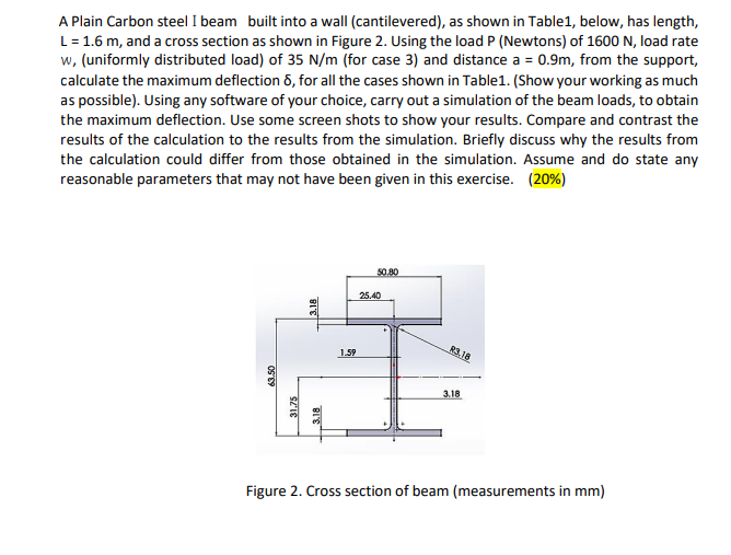A Plain Carbon steel I beam built into a wall (