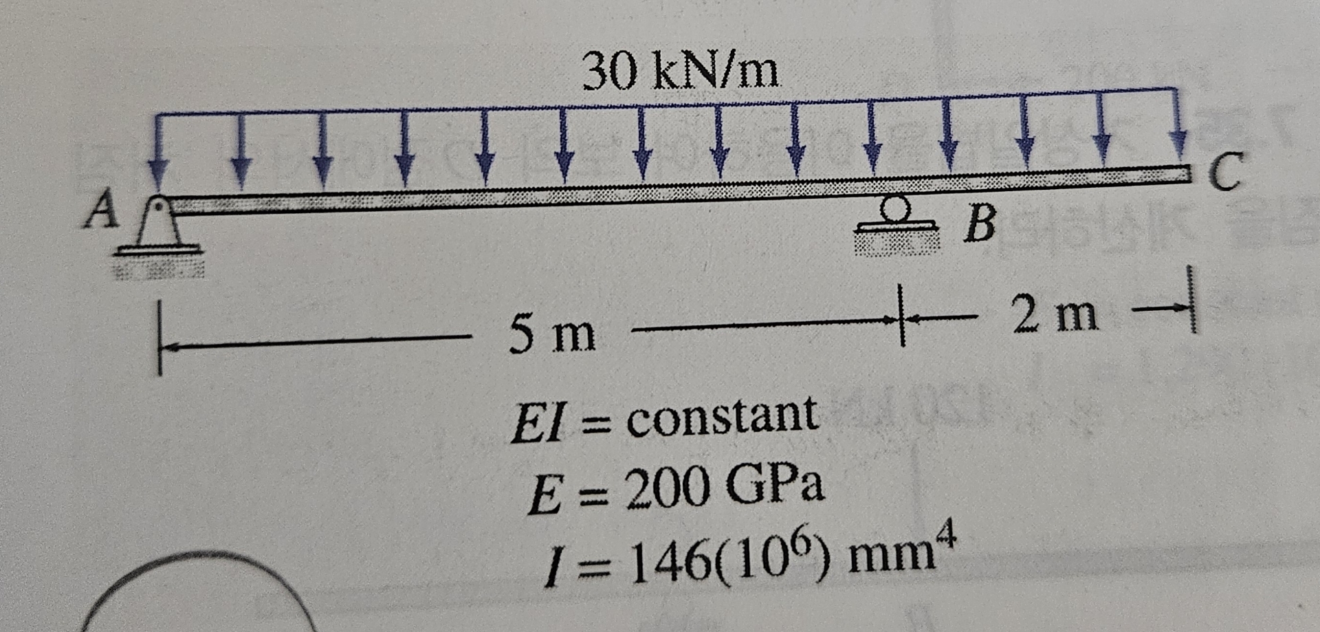 Using the virtual work method, calculate the