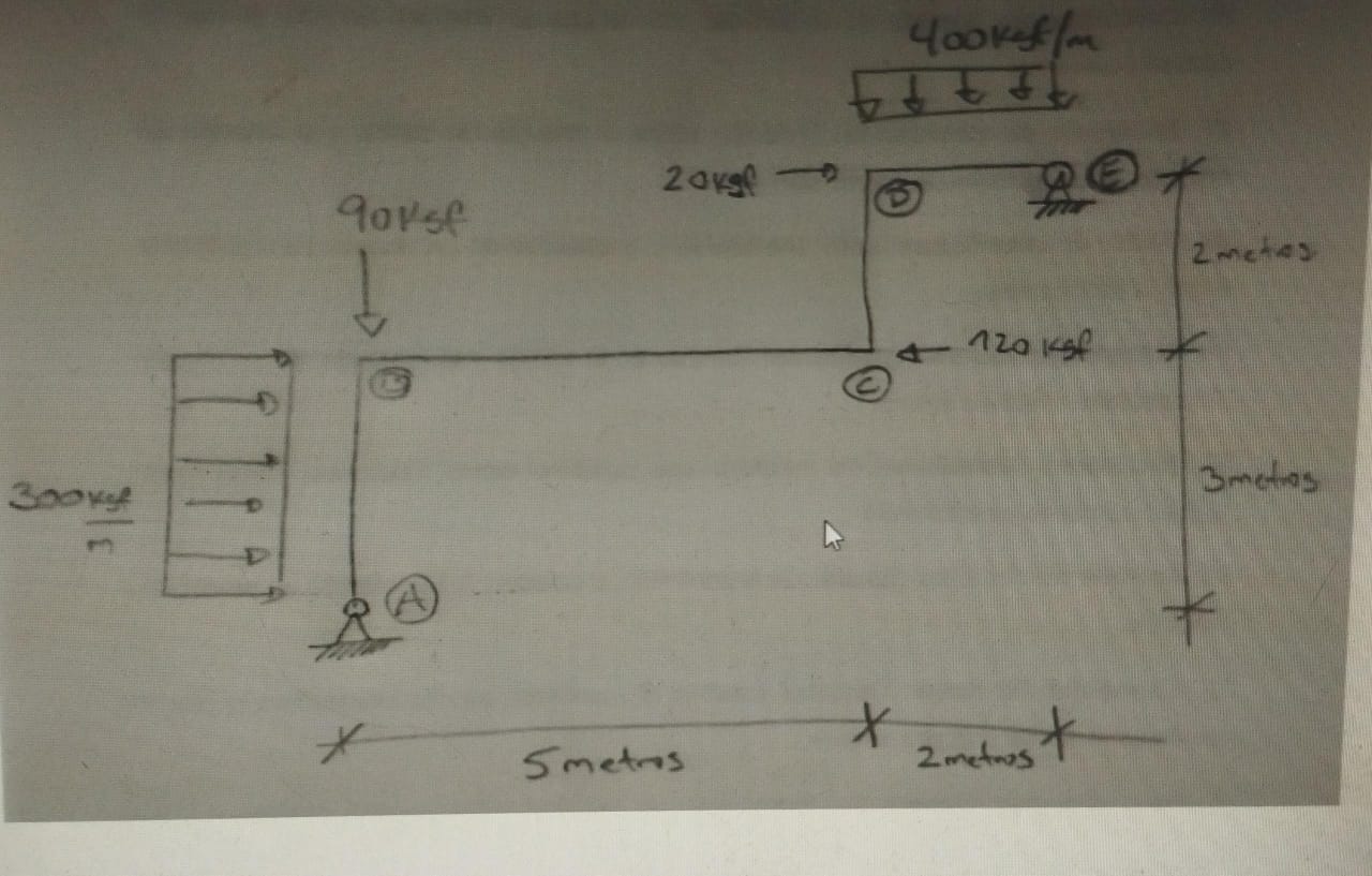 Determine the structure shown using the force