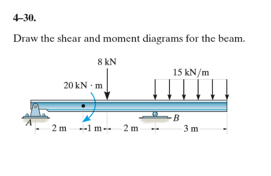 4 - 3 0 . Draw the shear and moment diagrams for