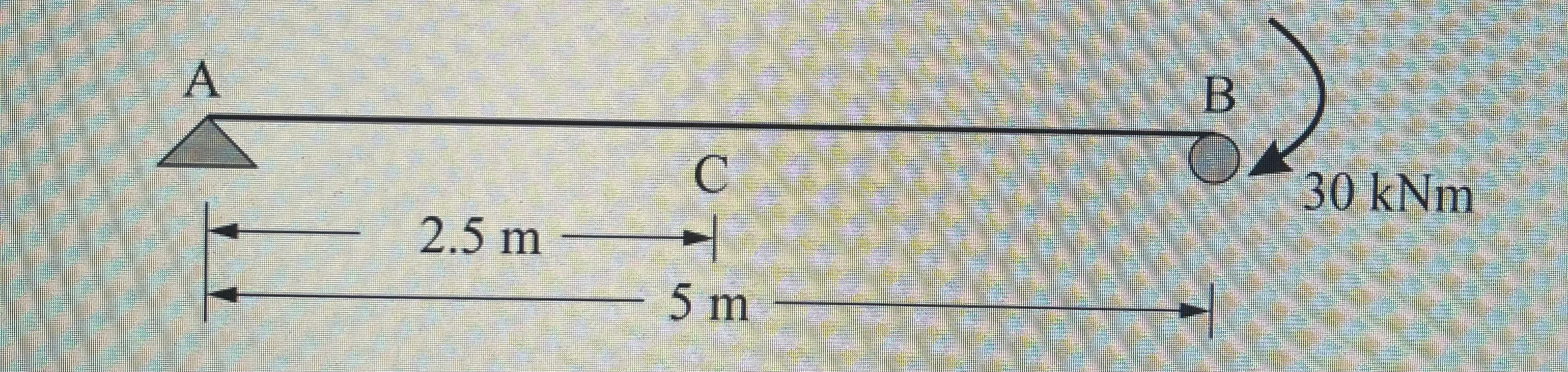 Find the slope and deflection at C Take E = 2 0 0