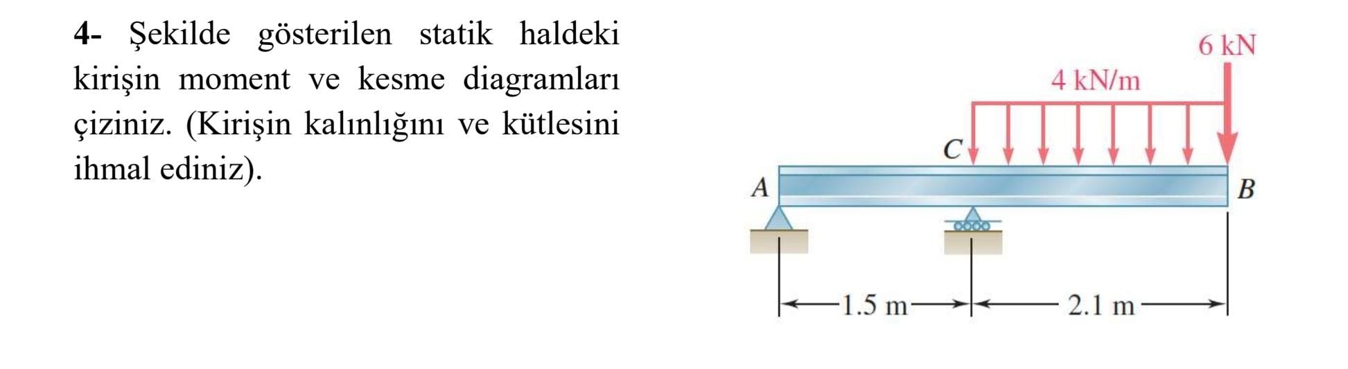 4 - ekilde g sterilen statik haldeki kiri in