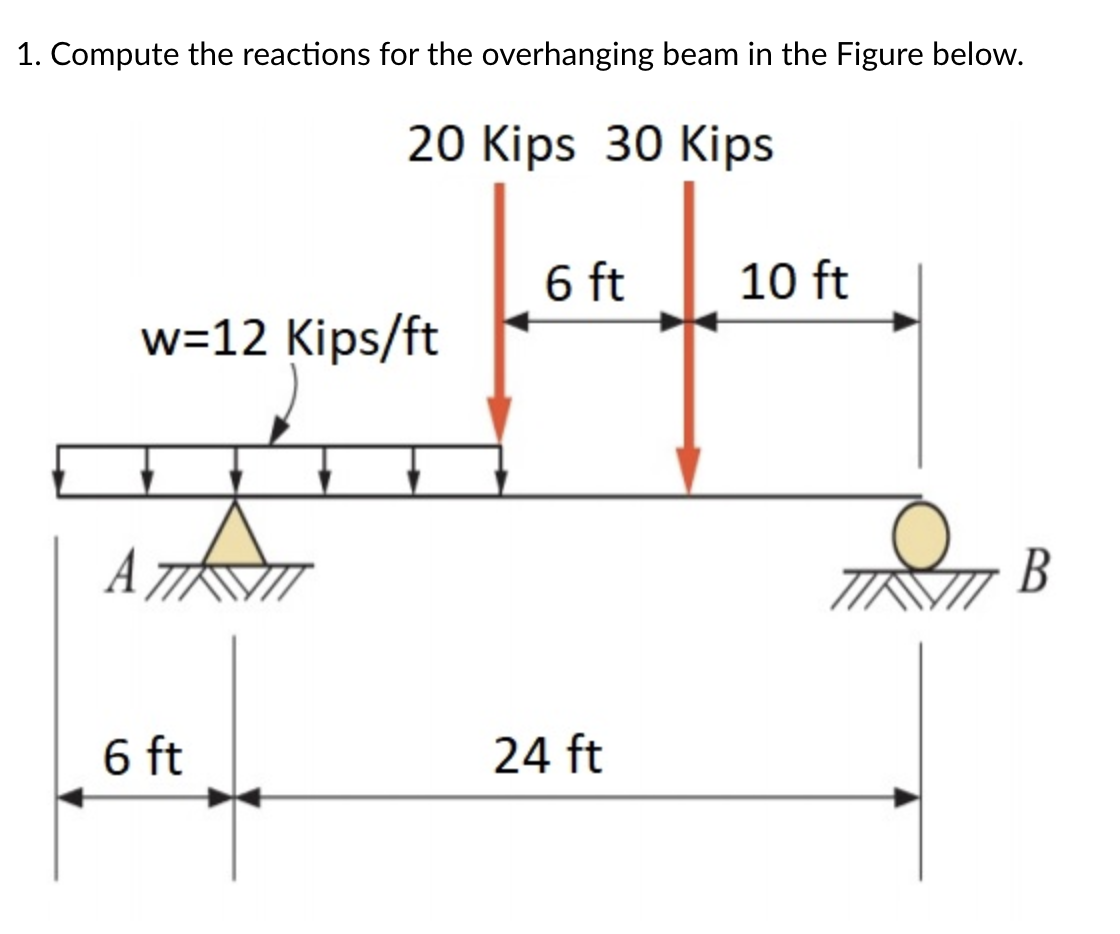 Compute the reactions for the overhanging beam in