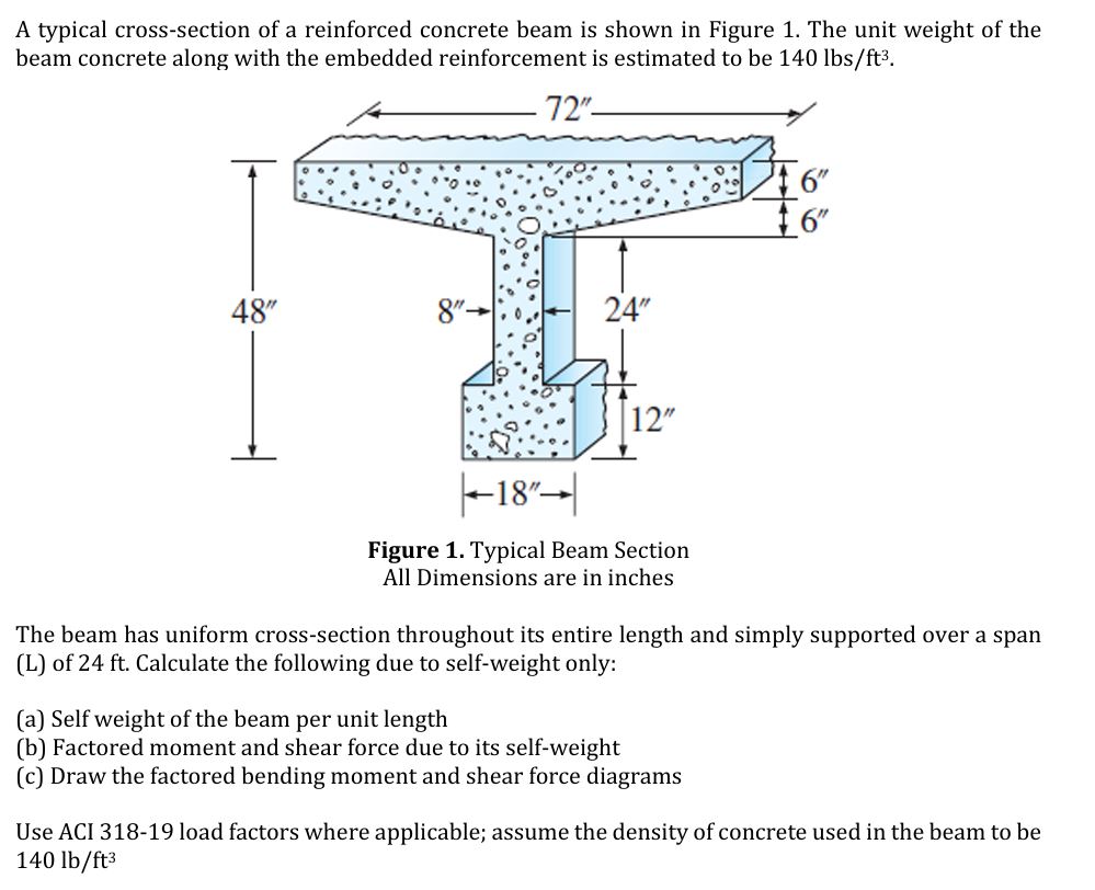 A superimposed uniform dead load of 0 . 7 5 kips