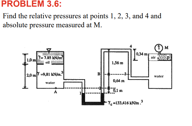 PROBLEM 3 . 6 : Find the relative pressures at