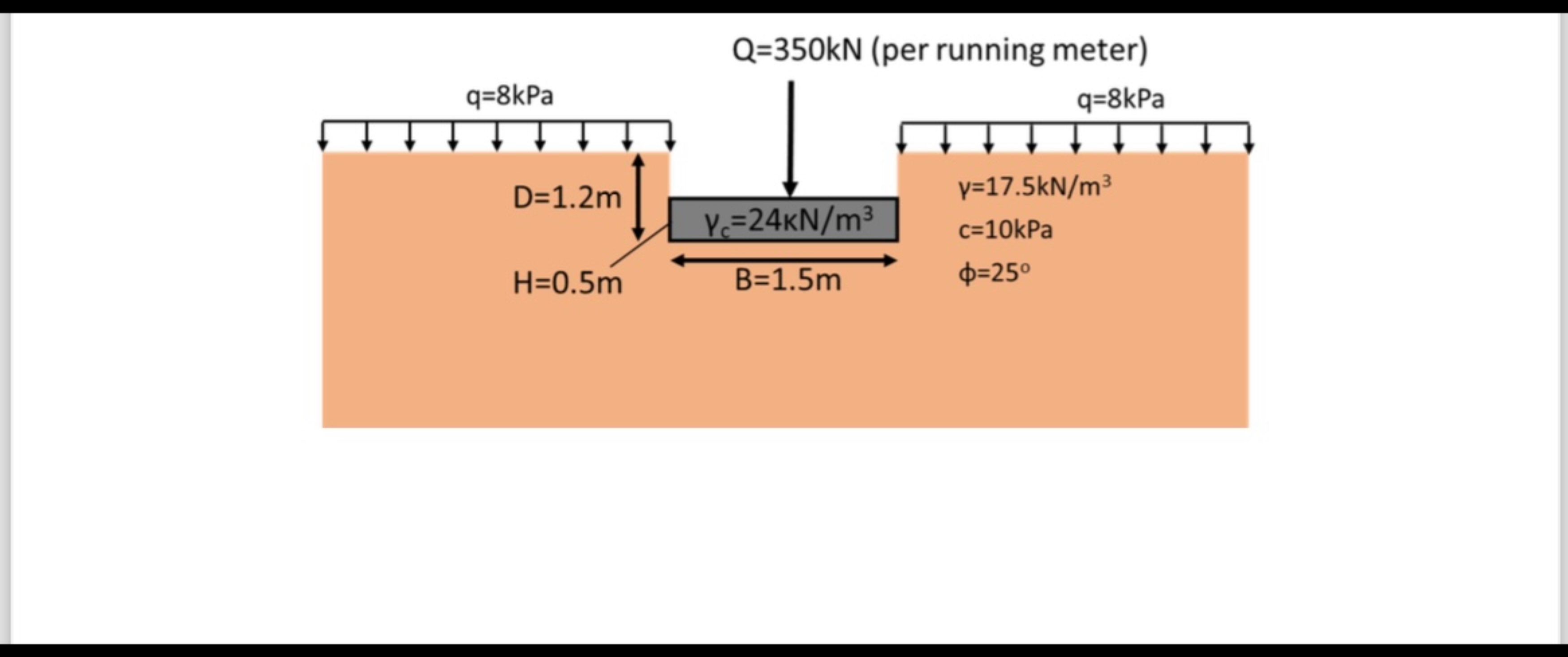 A strip footing with a width equal to B = 1 . 5 m