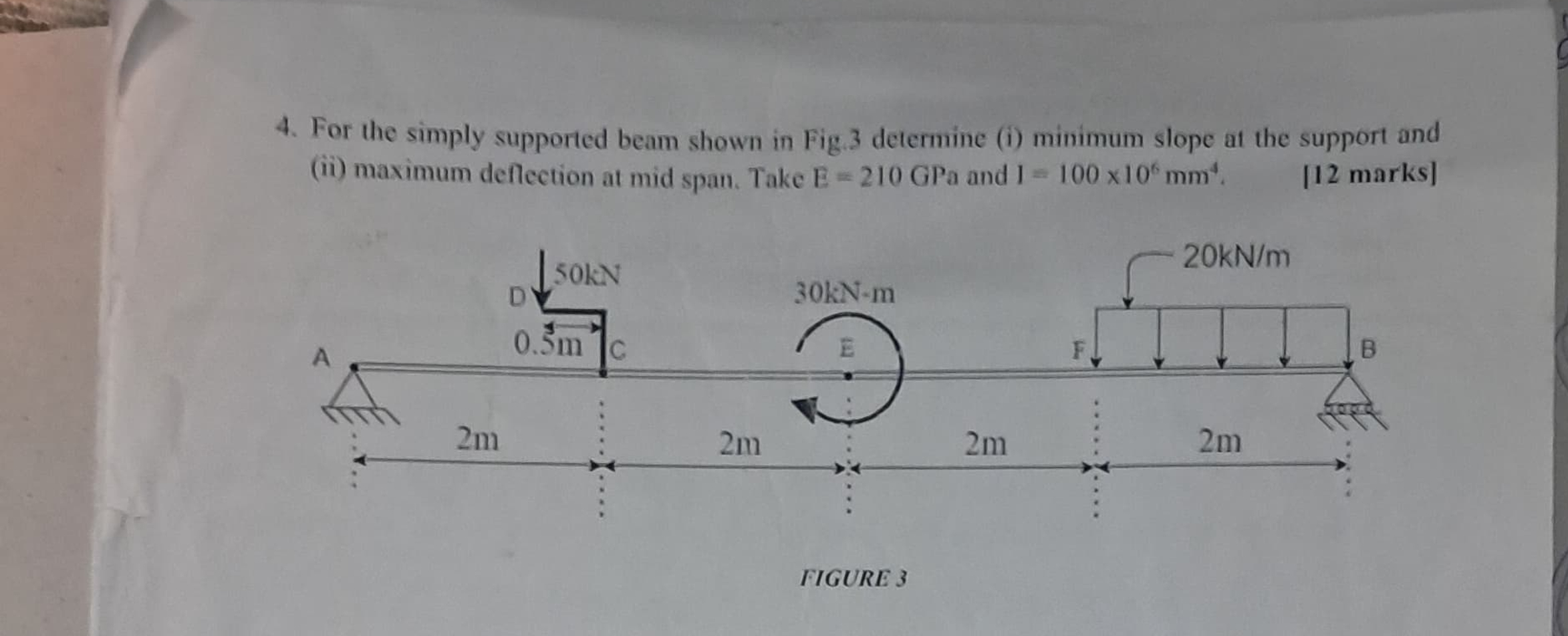 For the simply supported beam shown in Fig 3