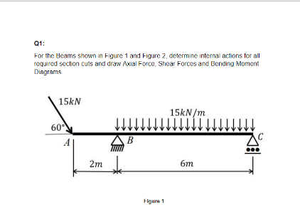 For the Beams shown in Figure 1 determine