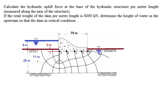 Calculate the hydraulic uplift force at the base