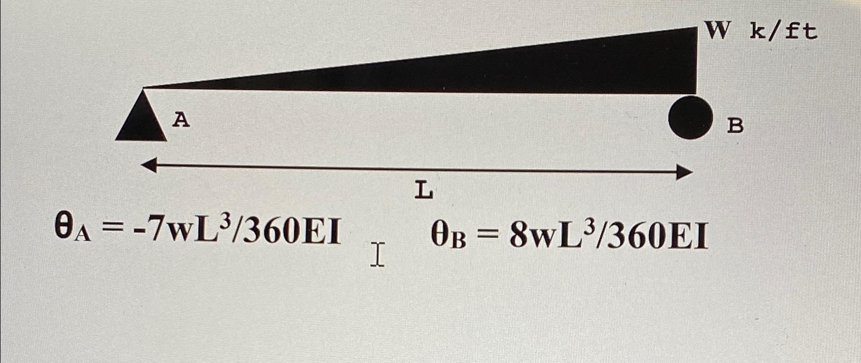 Find the rotation at A and rotation at B using