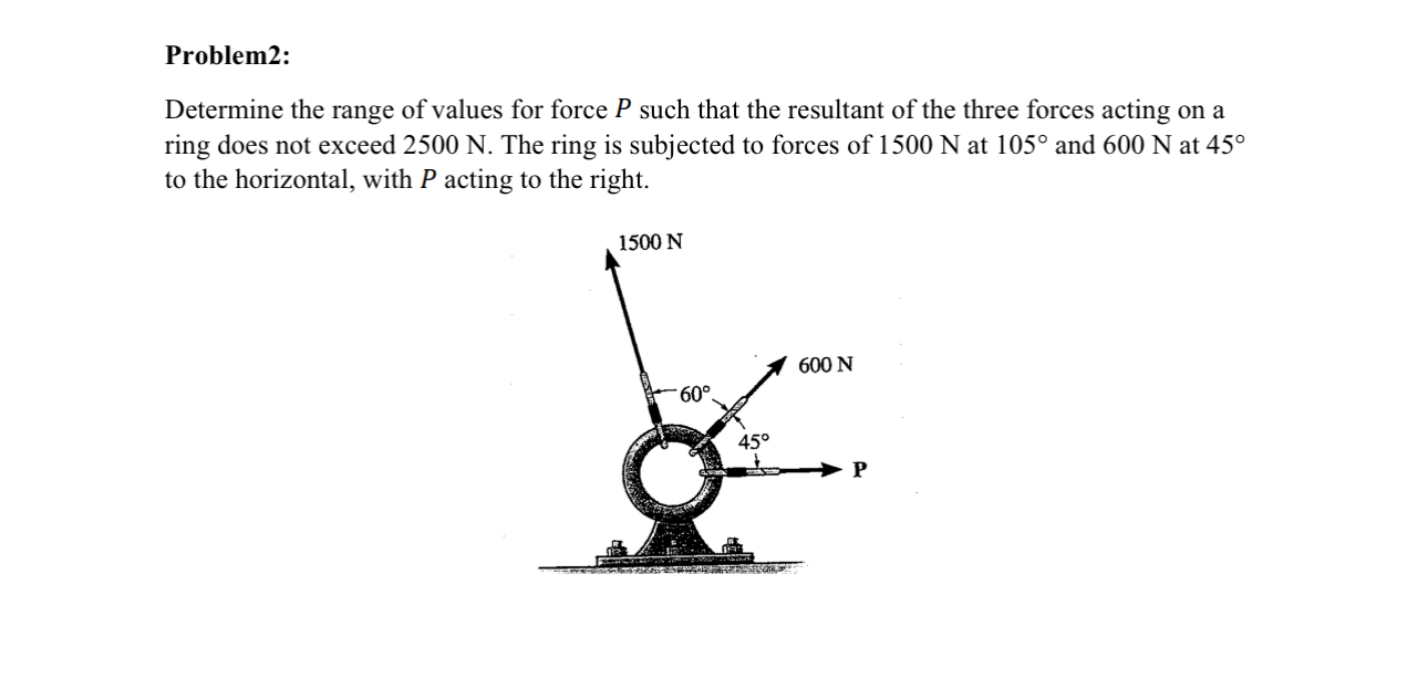 Problem 2 : Determine the range of values for