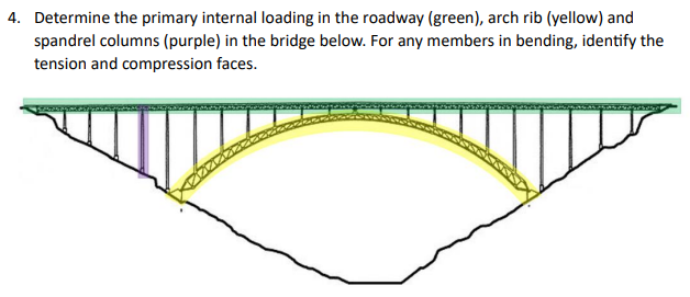 Determine the primary internal loading in the