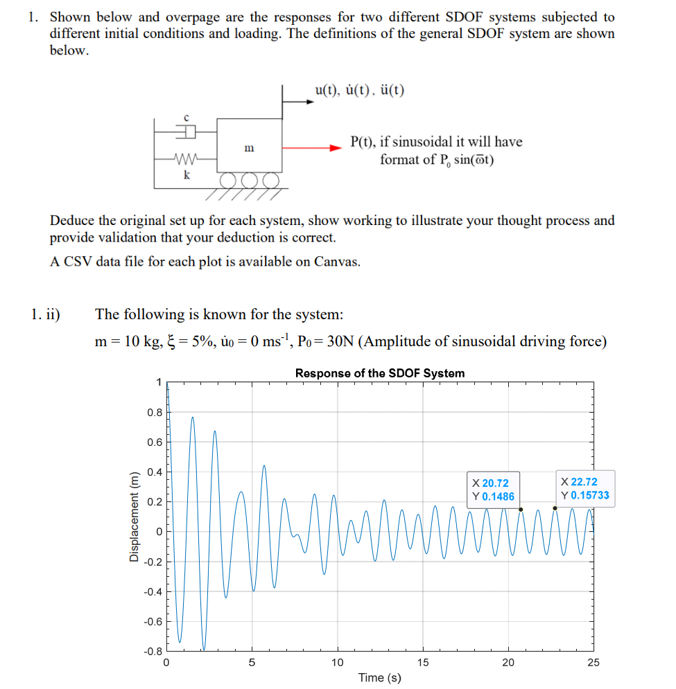 how to find natural and forced frequency from
