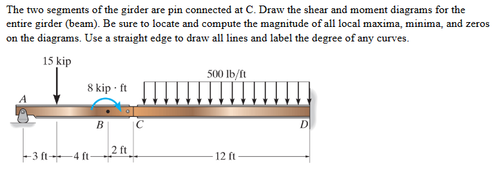 The two segments of the girder are pin connected