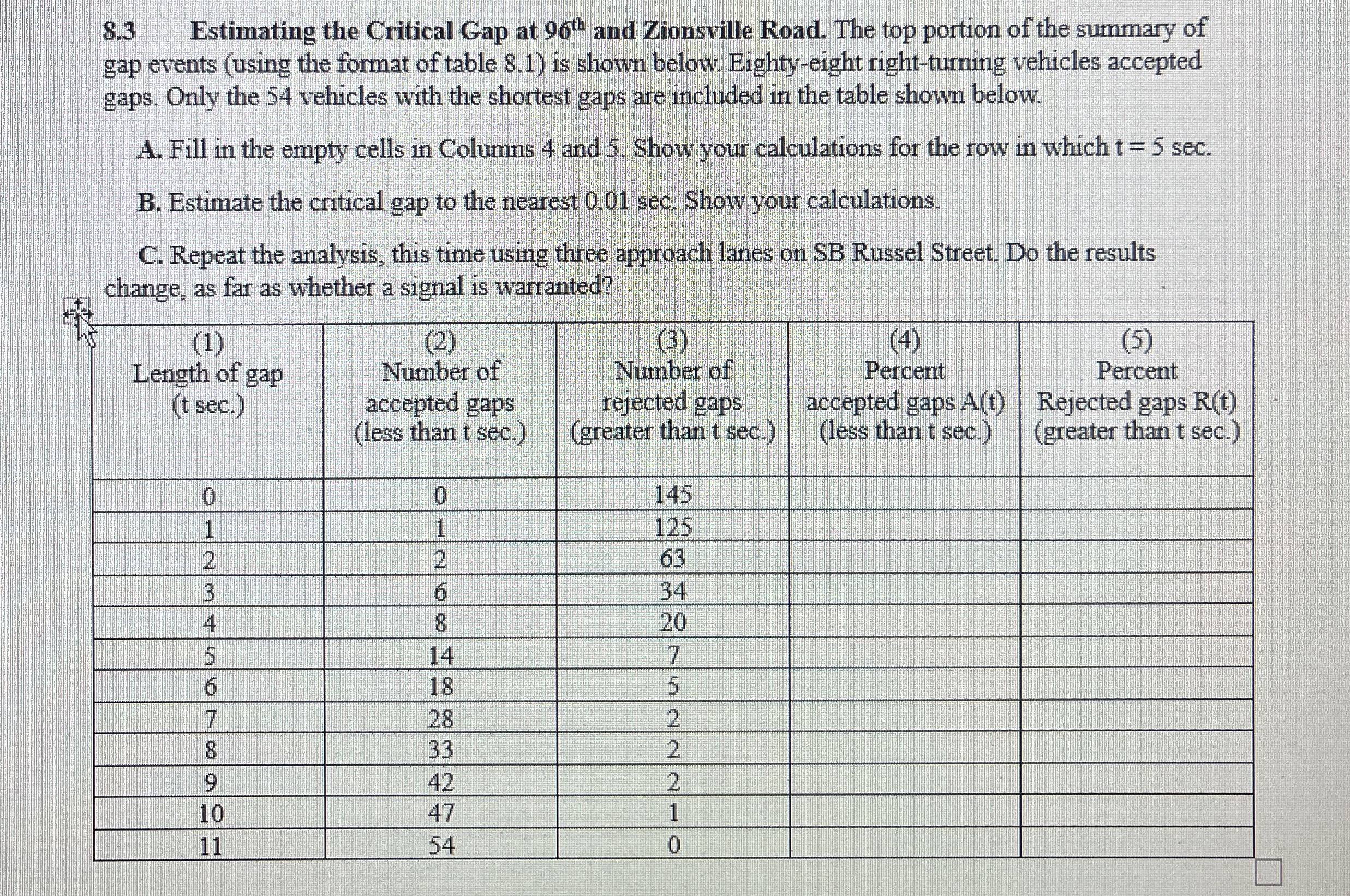 8 . 3 Estimating the Critical Gap at 9 6 t h and